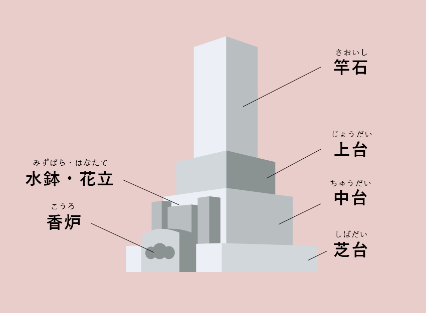 お墓の基礎知識