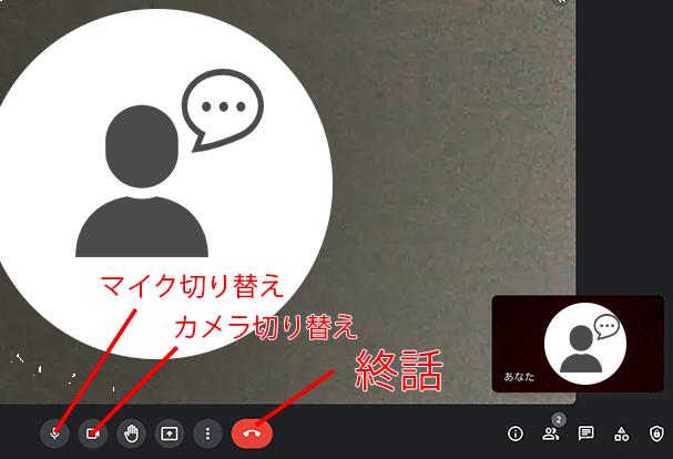 ビデオ通話またはチャットを利用して打ち合わせを開始いたします。